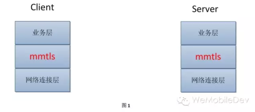 Featured image of post Mmtls研究总结