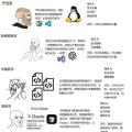 关于AI Agent时代的思考