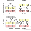 Conditional Neural Processes, CNP