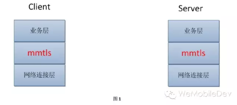 Featured image of post Mmtls研究总结